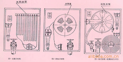 國標GB14561-93消火栓箱及配套件基本參數(shù)表 